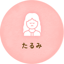 たるみ